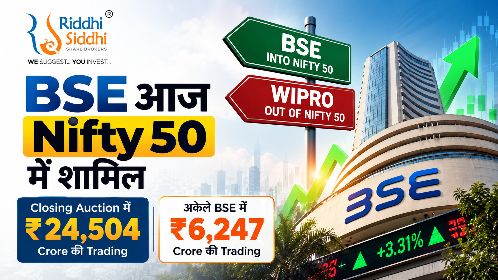 BSE enters Nifty 50 replacing Wipro as ₹24,504 crore trades in Closing Auction during index rebalancing