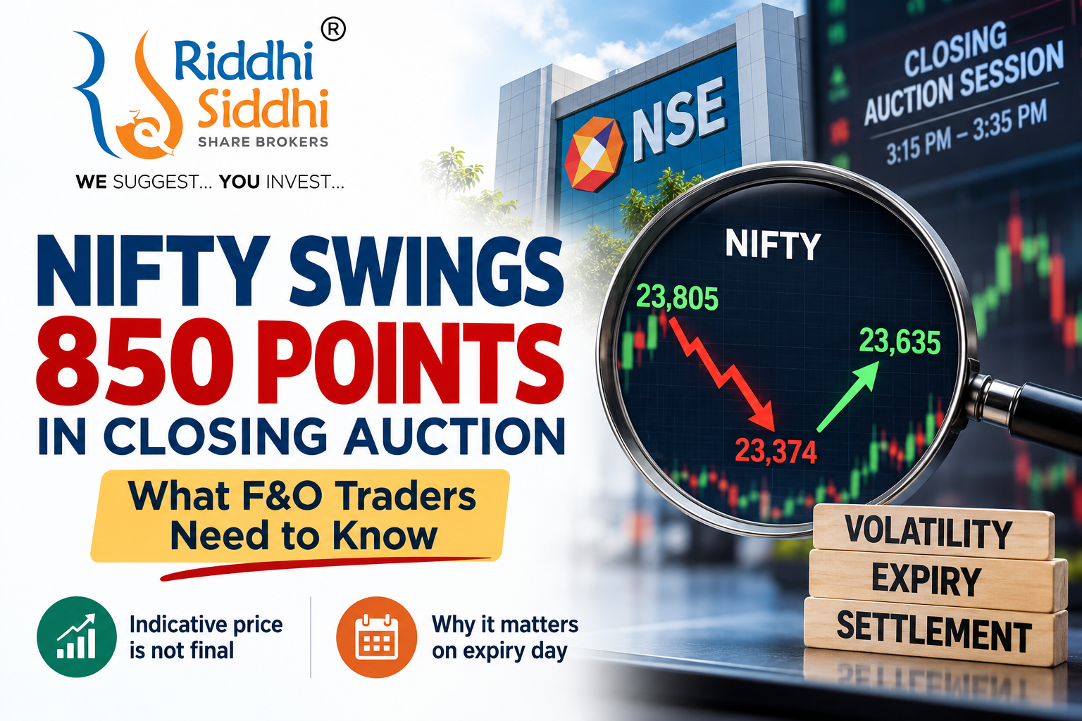 Nifty Closing Auction Session 850-point swing explained for F&O traders by Riddhi Siddhi Share Brokers