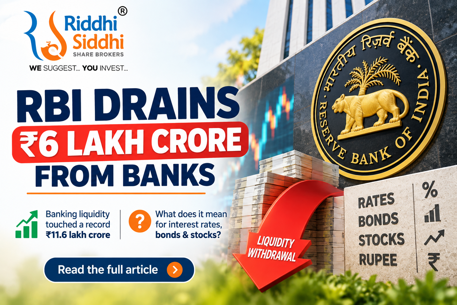 RBI liquidity withdrawal of over ₹6 lakh crore explained by Riddhi Siddhi Share Brokers