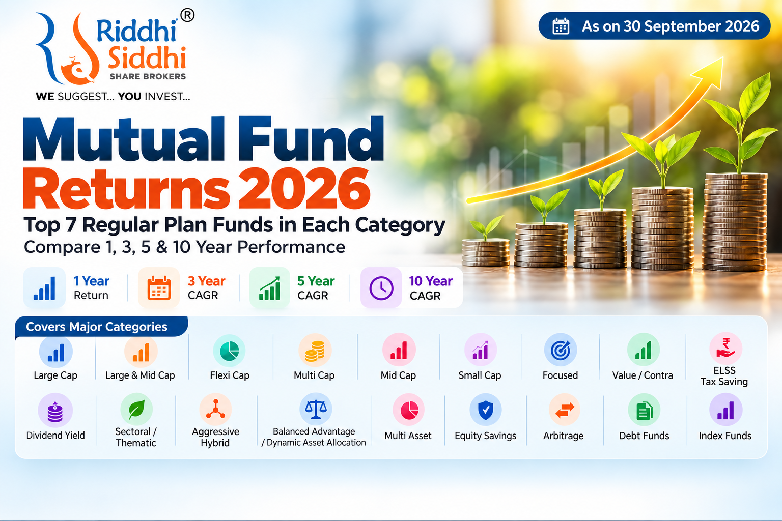 Mutual Fund Returns 2026 – Regular Plan 1, 3, 5 and 10 Year Performance by Category
