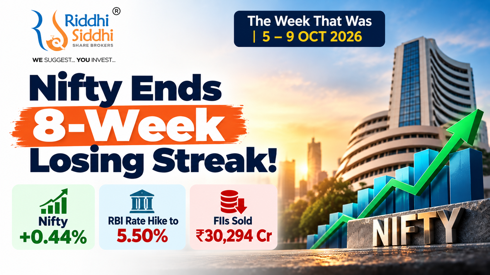 Nifty ends eight-week losing streak with 0.44% weekly gain, RBI repo rate at 5.50% and FII selling of ₹30,294 crore — Riddhi Siddhi Share Brokers