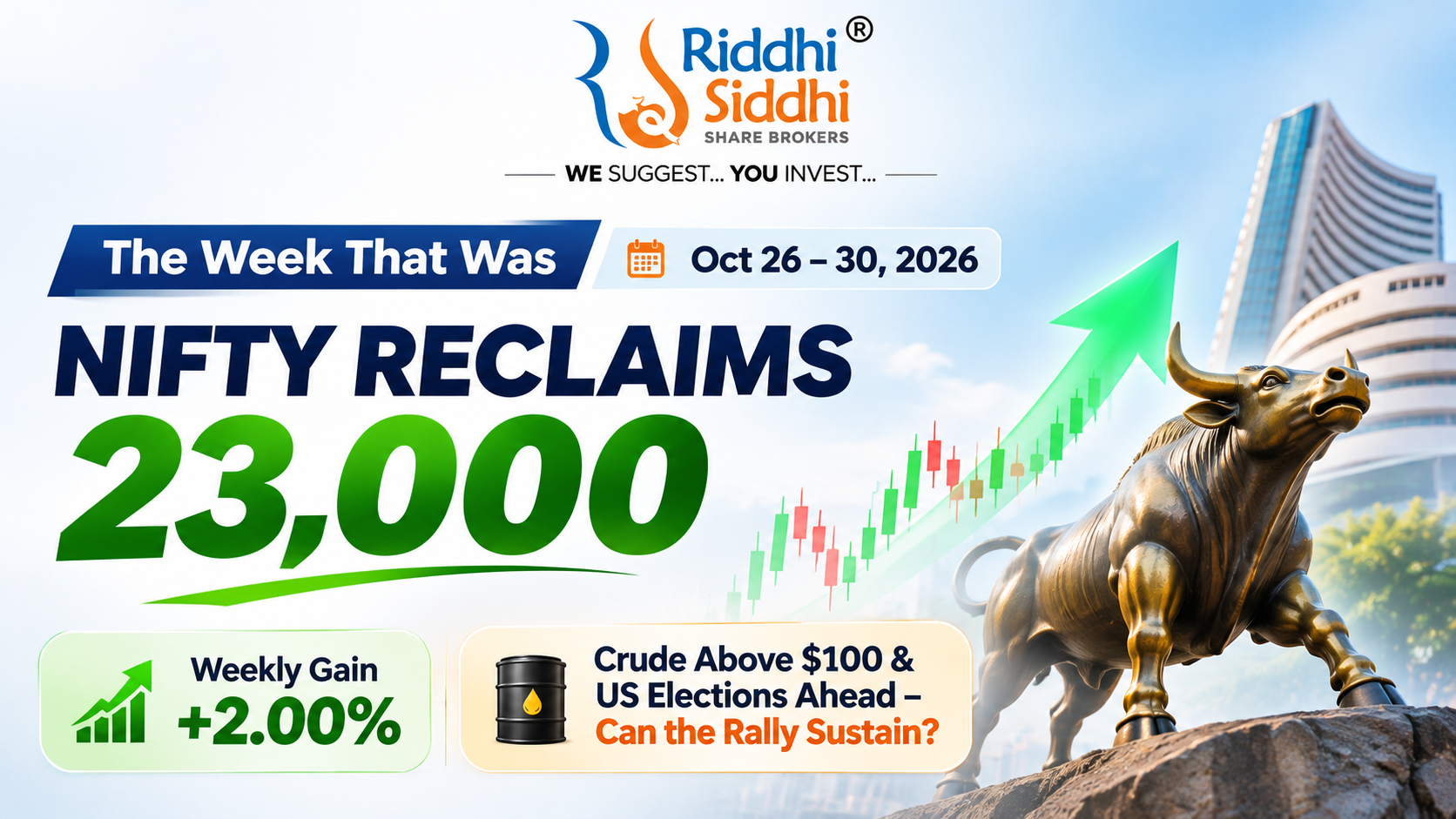 Riddhi Siddhi Share Brokers weekly market review showing Nifty reclaiming 23,000 with a 2% gain during October 26–30, 2026, ahead of crude oil and US election risks.