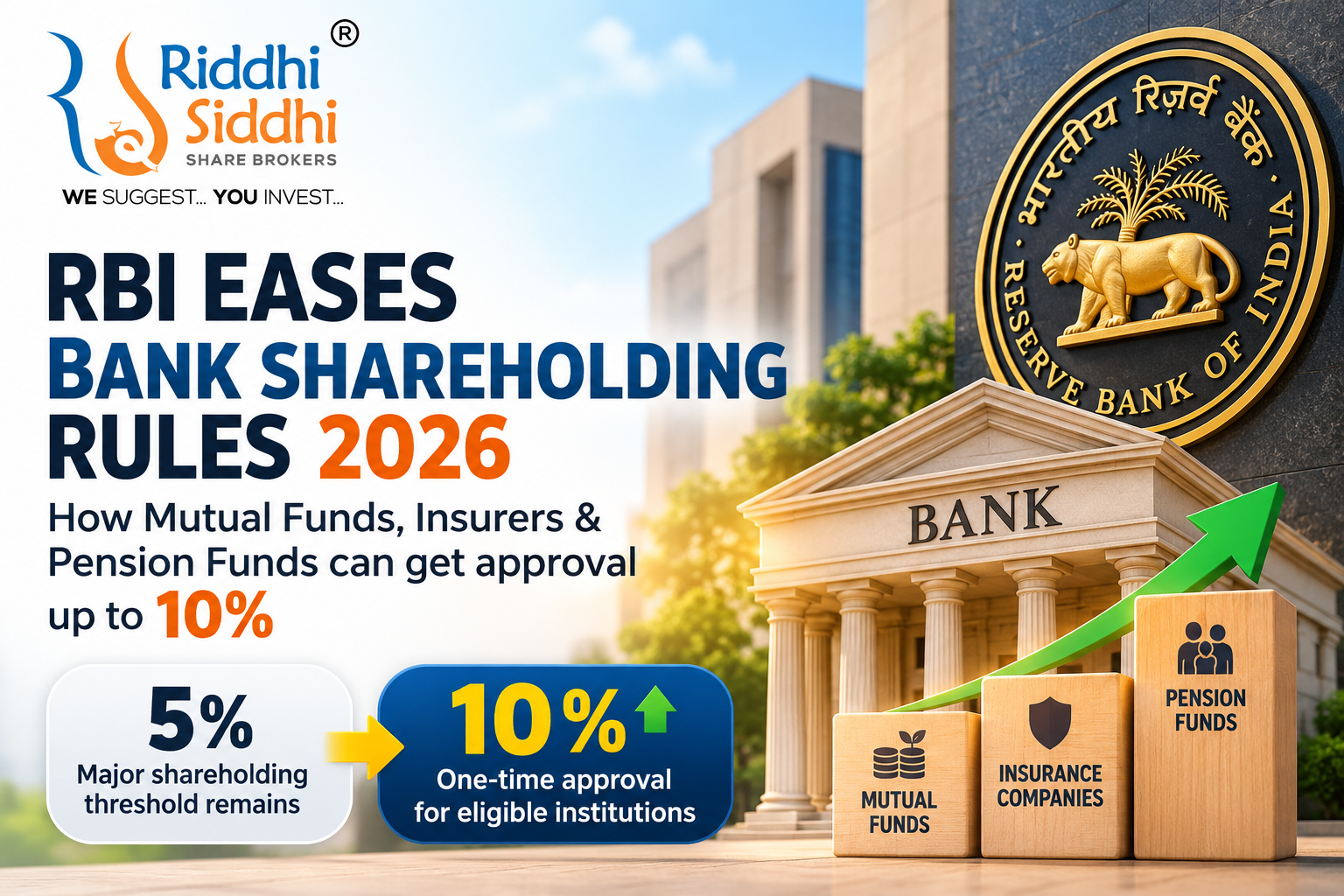 RBI bank shareholding rules 2026 showing 5% major shareholding threshold and one-time approval up to 10% for Mutual Funds, insurers and pension funds